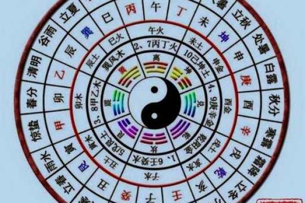 奇门遁甲怎么排盘(奇门遁甲怎么排盘视频) 奇门遁甲怎么排盘(奇门遁甲怎么排盘视频)