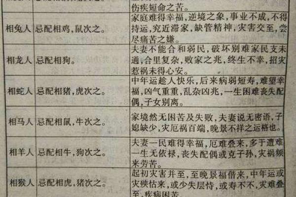 95猪女和98年虎男八字合不合(98年的虎找对象差几岁好) 95猪女和98年虎男八字合不合(98年的虎找对象差几岁好)
