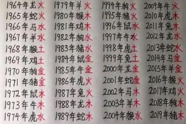 免费查生辰八字合不合(测生辰八字合不合) 免费查生辰八字合不合(测生辰八字合不合)