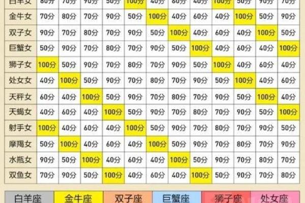 男女八字合不合看哪个(男女八字合不合看哪个星座) 男女八字合不合看哪个(男女八字合不合看哪个星座)