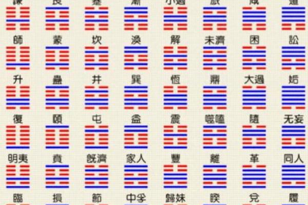 周易占卜六爻(六爻起卦)