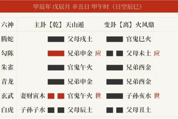 周易占卜六爻(六爻起卦)