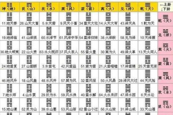 易经六爻占卜(易经六爻占卜app)