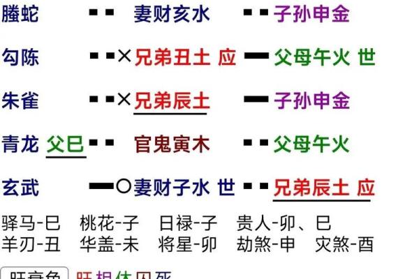六爻占卜方法(六爻占卜方法详细步骤)
