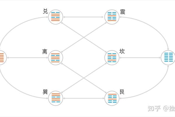 六爻免费测算每日一卦(六爻免费测算每日一卦) 六爻免费测算每日一卦(六爻免费测算每日一卦)