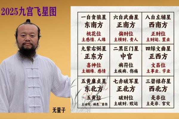玄空飞星排盘免费版(玄空飞星排盘app下载) 玄空飞星排盘免费版(玄空飞星排盘app下载)
