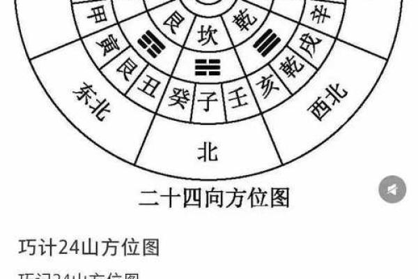 玄空飞星排盘免费版(玄空飞星排盘app下载) 玄空飞星排盘免费版(玄空飞星排盘app下载)