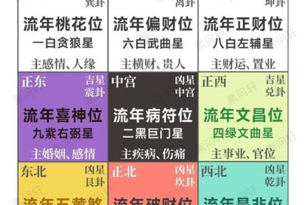 2025年玄空飞星吉凶方位(2025年玄空飞星吉凶方位详解) 2025年玄空飞星吉凶方位(2025年玄空飞星吉凶方位详解)
