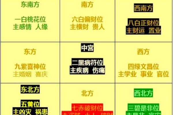 玄空飞星免费排盘(玄空飞星的排盘方法) 玄空飞星免费排盘(玄空飞星的排盘方法)