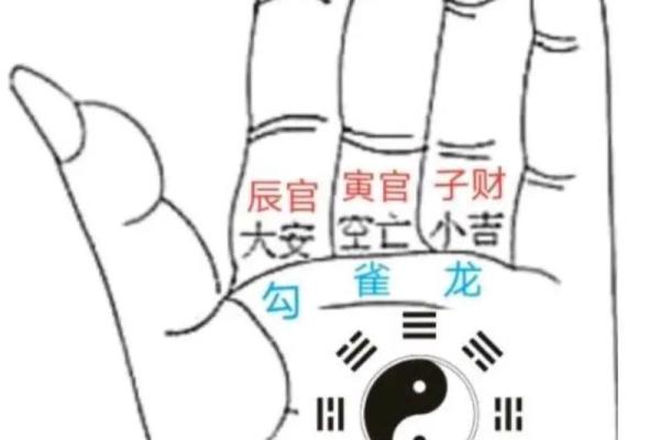 小六壬和大六壬的区别(小六壬和大六壬共通吗) 小六壬和大六壬的区别(小六壬和大六壬共通吗)