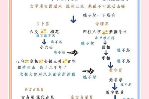 小六壬和大六壬的区别(小六壬和大六壬共通吗) 小六壬和大六壬的区别(小六壬和大六壬共通吗)
