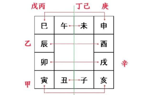 小六壬盘用法(小六壬盘式)