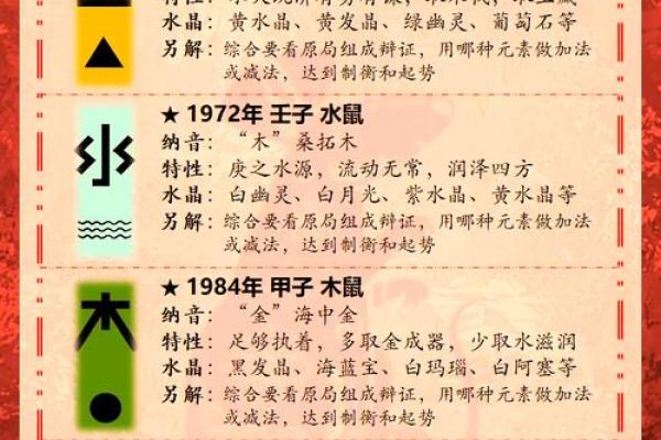 2025年鼠女1996年全年运势(1996年属鼠女2023年运势及运程)