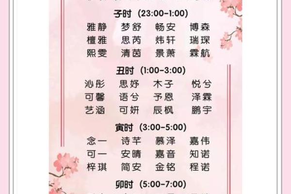 宜字五行属什么