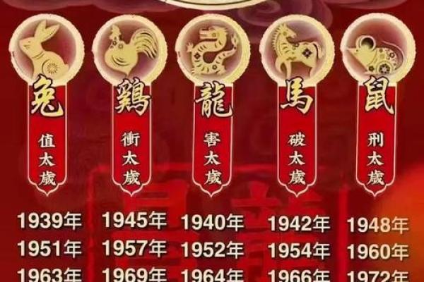 2025年属鼠的全年运势1984年(属鼠人2025年的运势) 2025年属鼠的全年运势1984年(属鼠人2025年的运势)