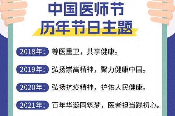 医师节为什么定8月19日 8月19日中国医师节的由来