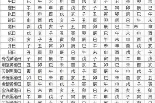 2015年2月黄道吉日一览表(2015年2月黄道吉日一览表查询) 2015年2月黄道吉日一览表(2015年2月黄道吉日一览表查询)