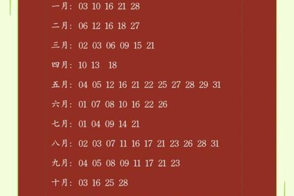 2025年5月7日结婚日子好不好(2025年5月4日农历是多少)