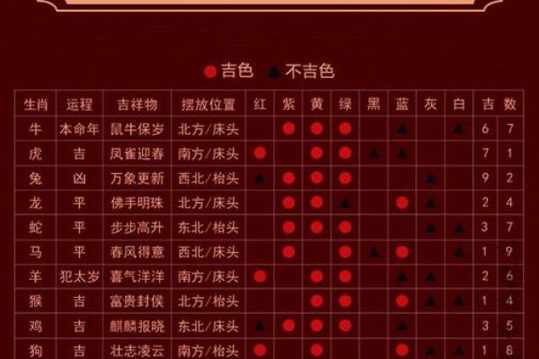 虎略龙韬是什么生肖