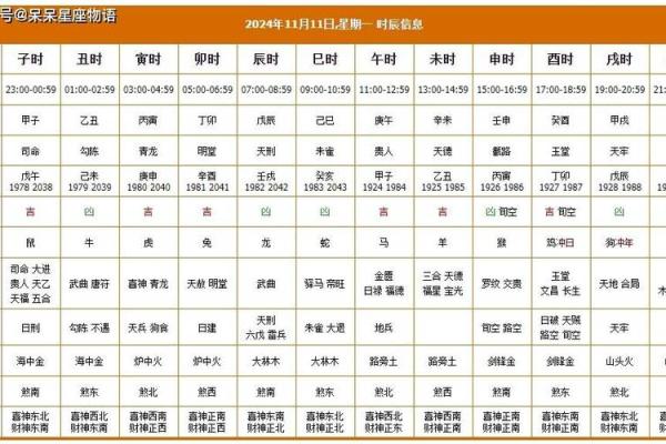 近期好日子黄道吉日有哪几天(最近好日子有哪些) 近期好日子黄道吉日有哪几天(最近好日子有哪些)