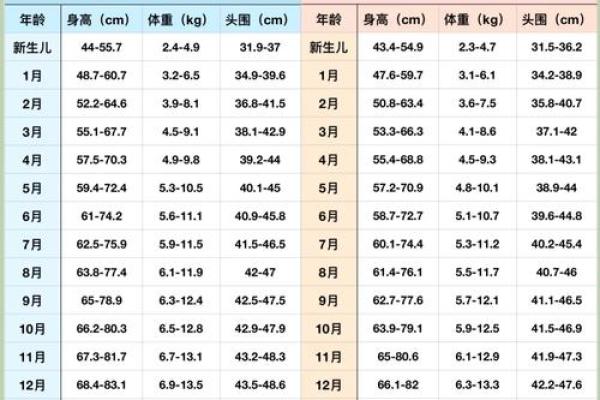 2025年几月出生的宝宝比较好(2025年几月出生的宝宝好)