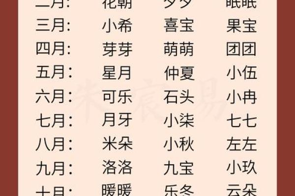 2025年几月出生的宝宝比较好(2025年几月出生的宝宝好)