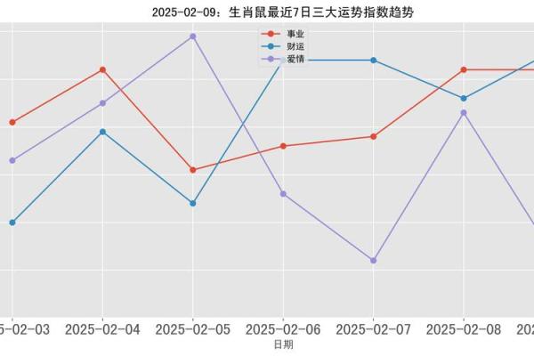 2025年属鼠运势如何(2025年属鼠人的全年运势1984出生)