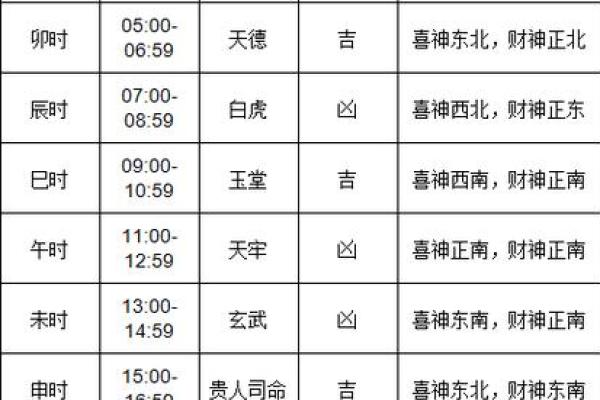 2026年黄道吉日一览表(日子黄历黄道吉日)
