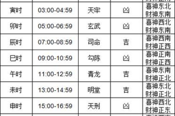 2020年6月黄道吉日一览表(2020年六月黄历黄道吉日查询)