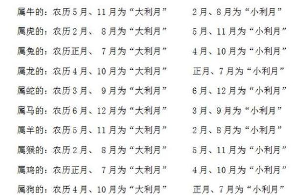 结婚吉日吉日选择(结婚吉日是根据两个人生辰八字算的吗) 结婚吉日吉日选择(结婚吉日是根据两个人生辰八字算的吗)
