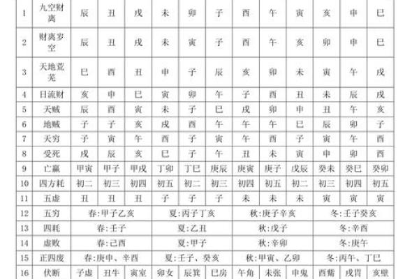 2025年开业吉日一览表 2025年公司开业择日方法指南