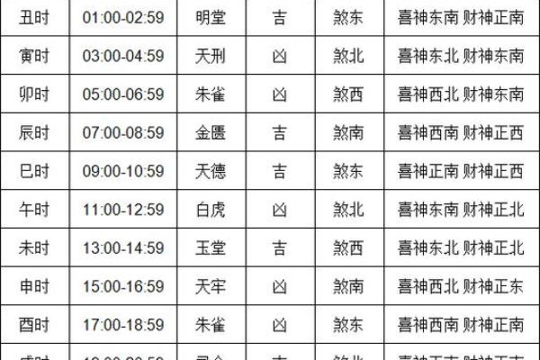 2025年11月出行吉日有几天？（速查表+禁忌指南）