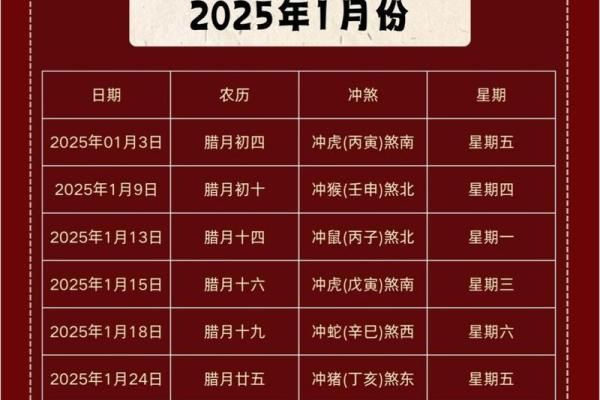 2013年年7月搬家必看（4个吉日+实用避讳清单）
