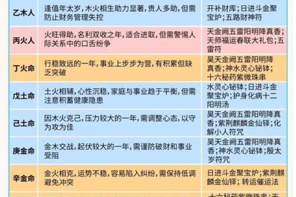 2025年11月生肖狗水瓶座动土安全措施吉日:安全设备与吉日 2025年11月生肖狗水瓶座动土安全措施吉日:安全设备与吉日