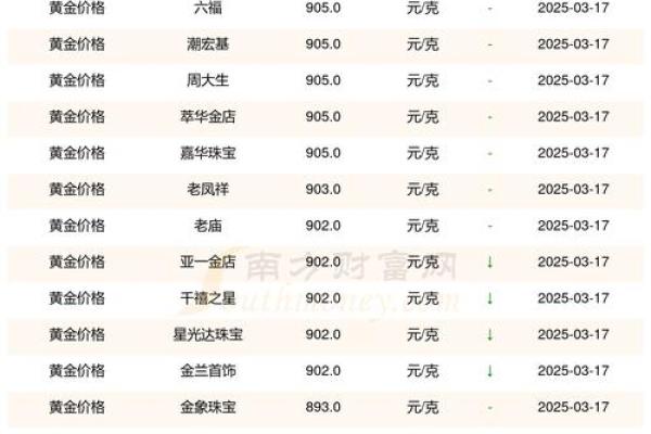 2025年12月装修哪几天最好?(3大黄金日推荐) 2025年12月装修哪几天最好?(3大黄金日推荐)