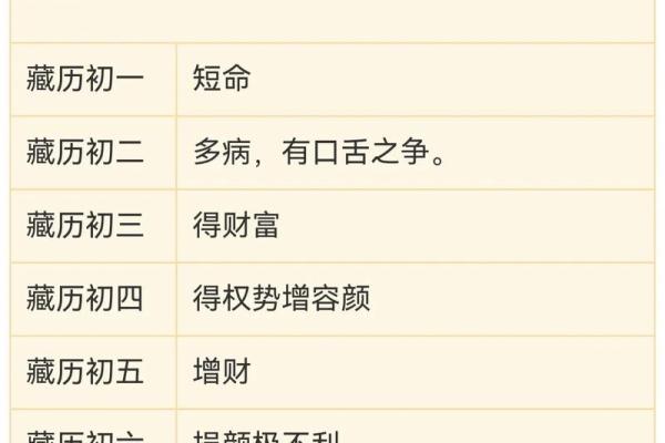 2025年12月理发吉日全在这（8天精选+实用清单）