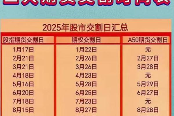 月交易黄金3日曝光（2025年实用列表）