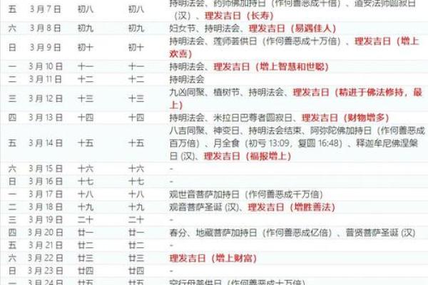 2026年1月理发吉日执日查询:整容美发宜忌分析提示 2026年1月理发吉日执日查询:整容美发宜忌分析提示