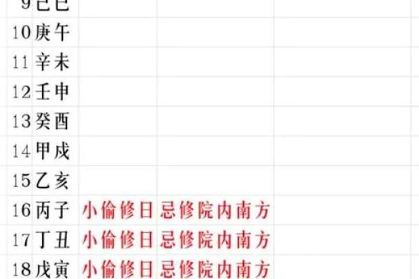 2026年1月25日收日宜忌：收获成果与规避事项分析