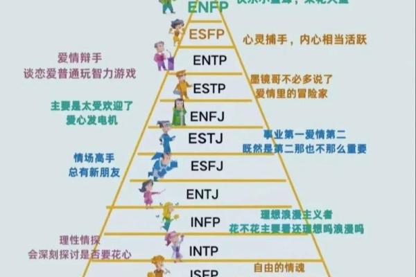 MBTI出轨概率排行:哪种人格最专一? MBTI出轨概率排行:哪种人格最专一?