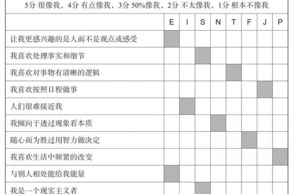 星座+MBTI:你的职场恋爱风险指数 星座+MBTI:你的职场恋爱风险指数