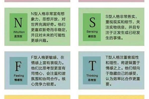 MBTI旅行地:根据性格推荐适合城市 MBTI旅行地:根据性格推荐适合城市