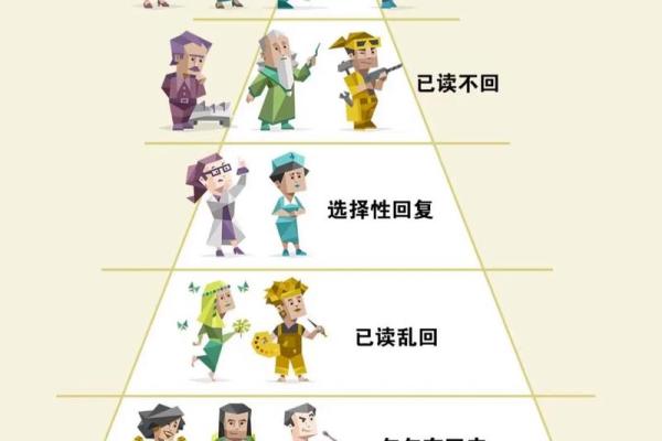 MBTI改运指南：针对性格短板的训练