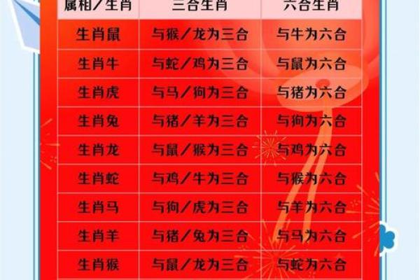 三头六臂指什么生肖 三头六臂代表哪个生肖