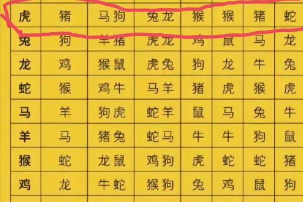 力争上游是什么生肖 力争上游对应生肖推荐