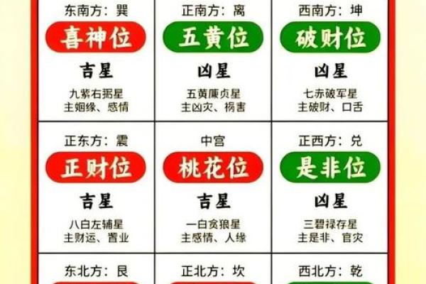 2026年十二生肖二黑位:疾病星化解法 2026年十二生肖二黑位:疾病星化解法