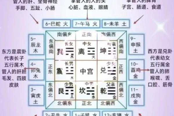 2026年姻缘风水布局:家中这3个位置最关键 2026年姻缘风水布局:家中这3个位置最关键
