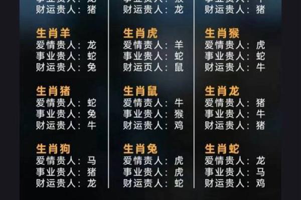 八字看2026年贵人生肖：谁是你的命中贵人？