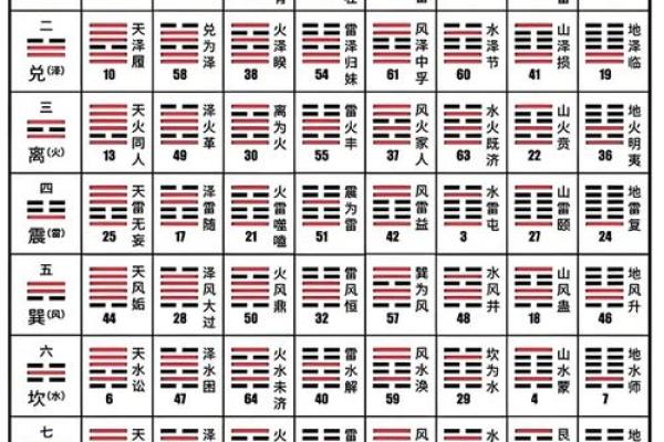 2026年姻缘方位：往哪个方向容易遇真爱？