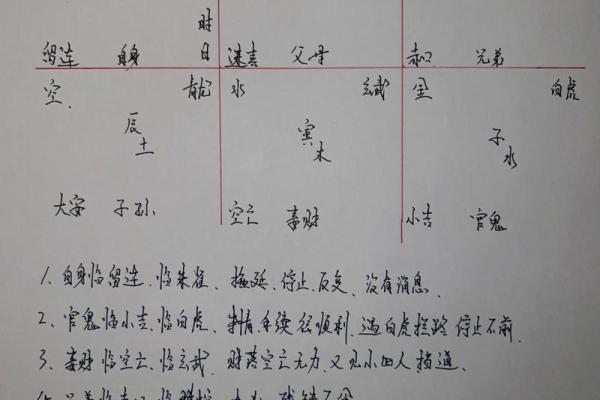 八字日主流通分析：五行循环！